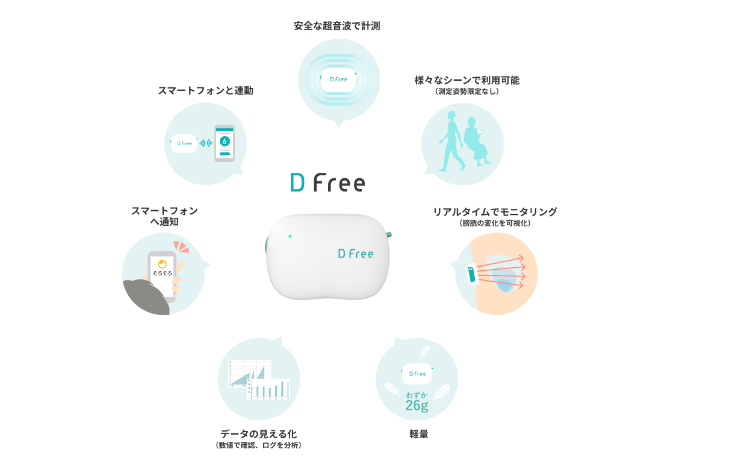 トリプル・ダブリュー・ジャパン株式会社の｢DFree」をご紹介
